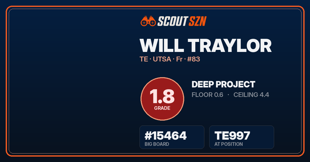 Share card for Will Traylor