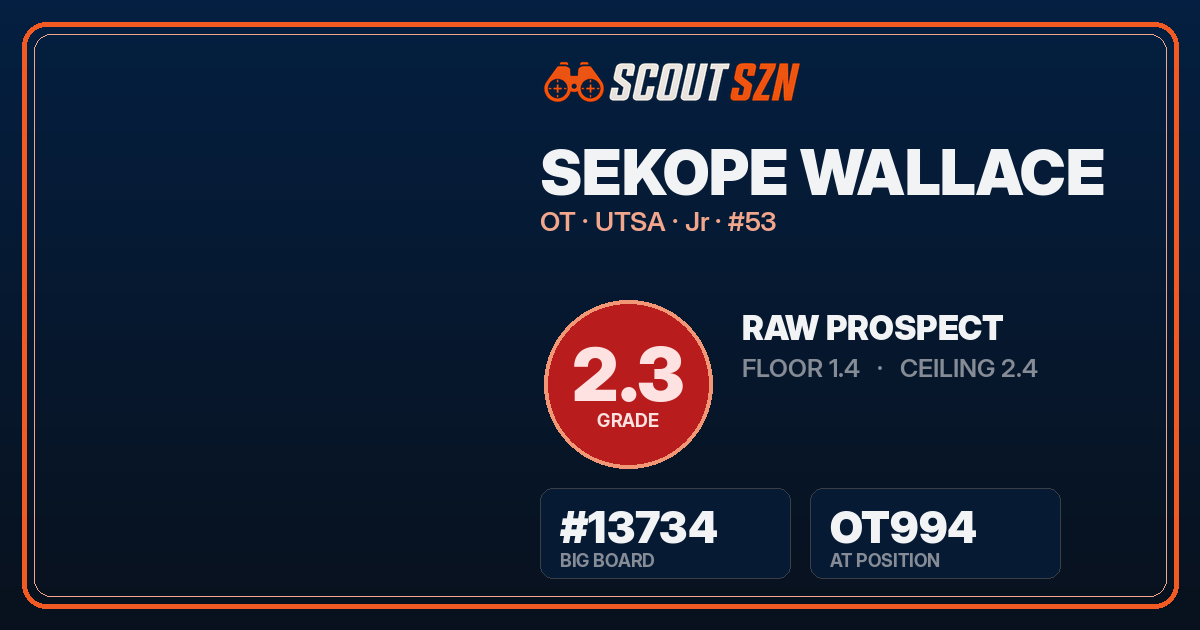 Share card for Sekope Wallace