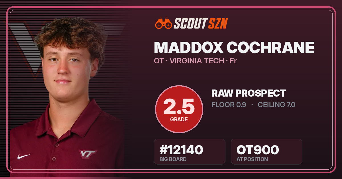 Share card for Maddox Cochrane