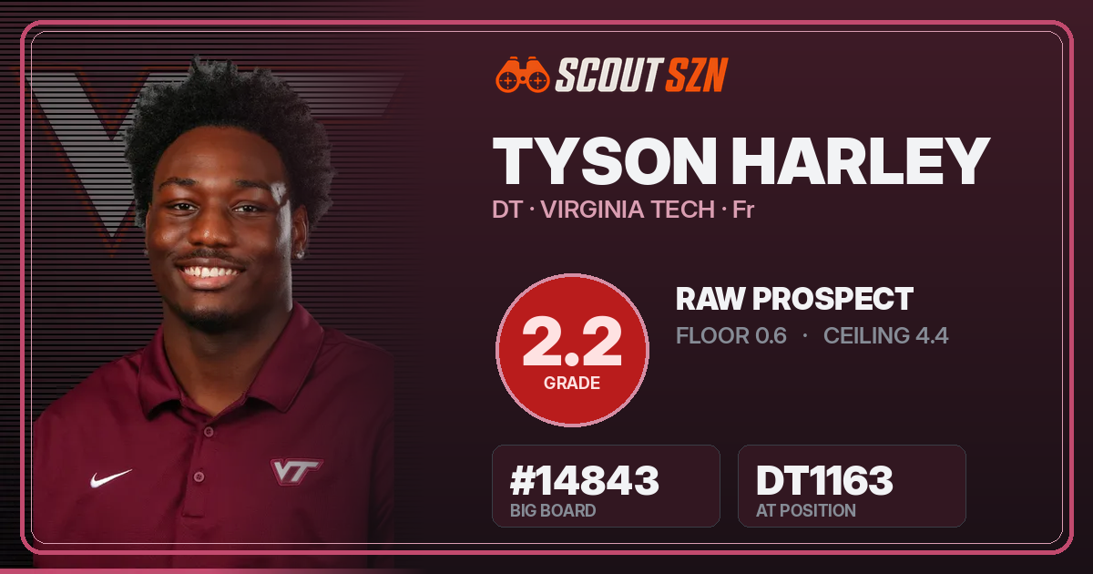 Share card for Tyson Harley