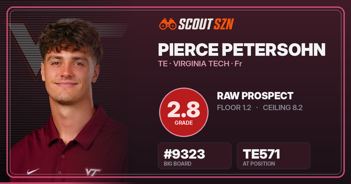 Share card for Pierce Petersohn