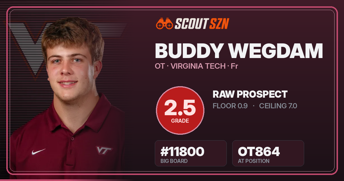 Share card for Buddy Wegdam