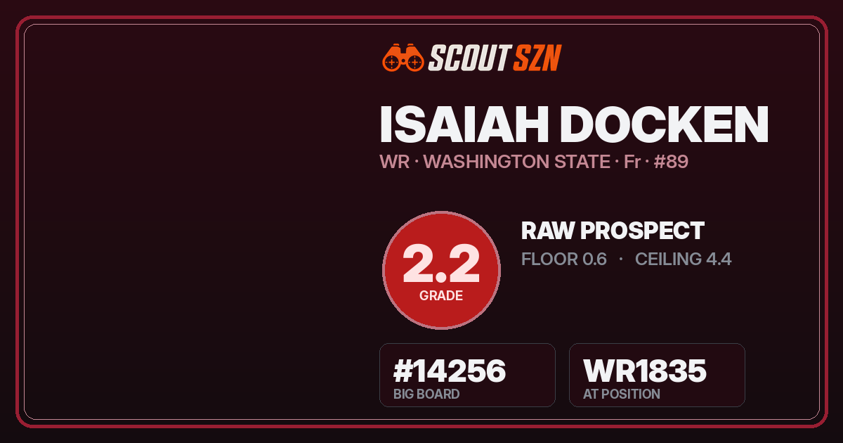 Share card for Isaiah Docken