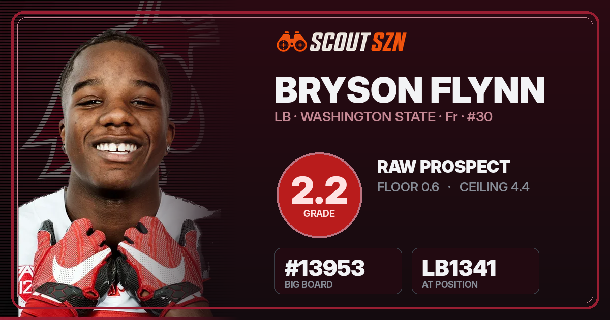 Share card for Bryson Flynn