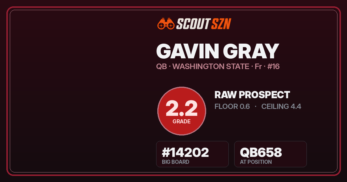 Share card for Gavin Gray