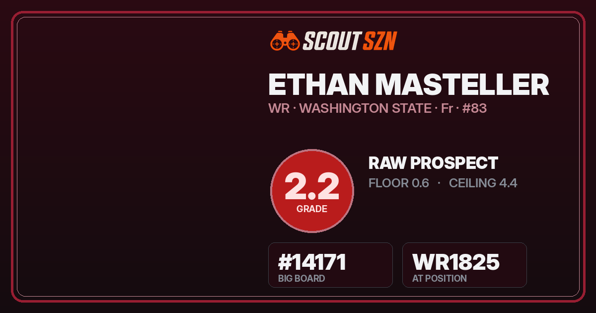 Share card for Ethan Masteller