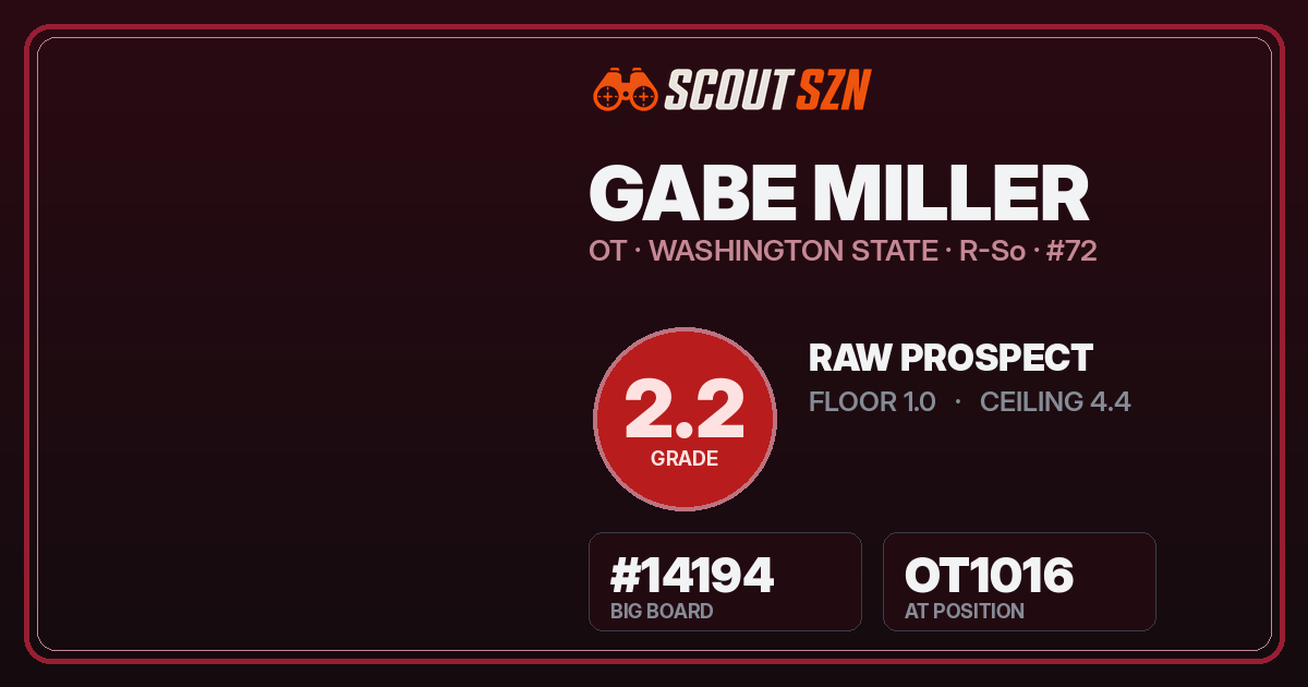 Share card for Gabe Miller
