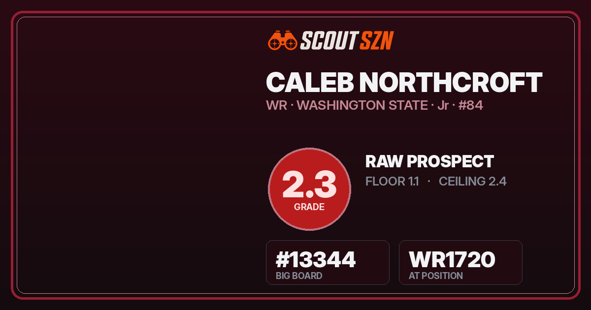 Share card for Caleb Northcroft