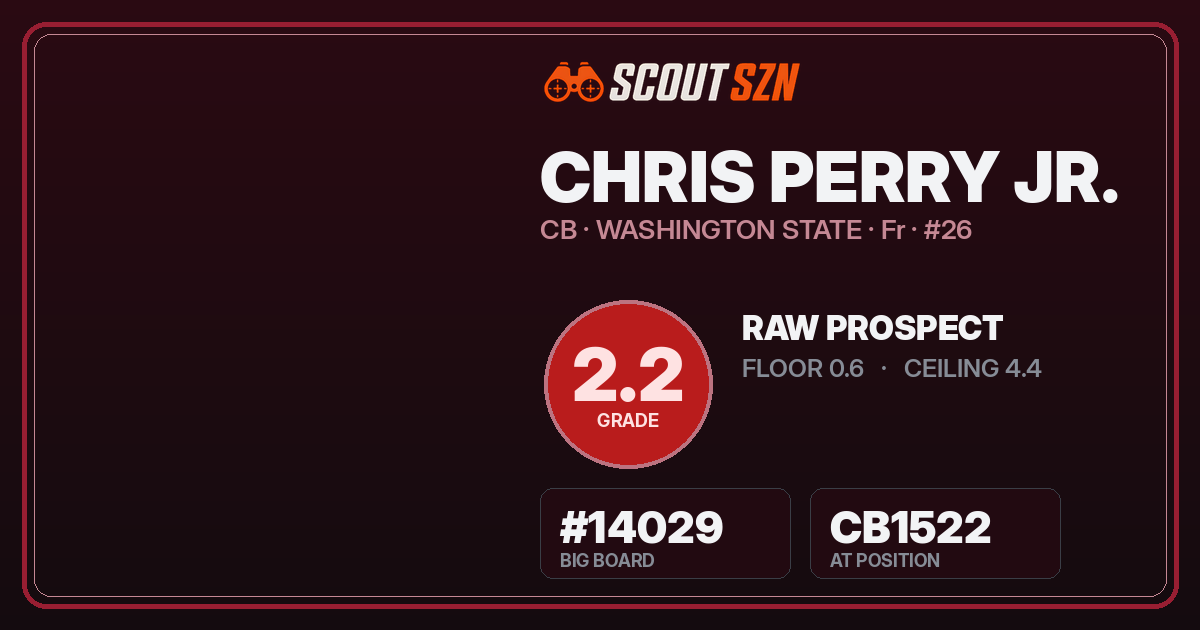 Share card for Chris Perry Jr.