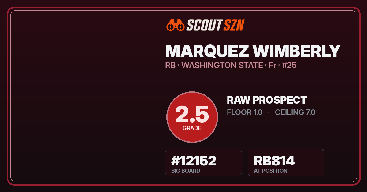 Share card for Marquez Wimberly