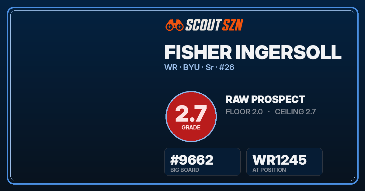 Share card for Fisher Ingersoll