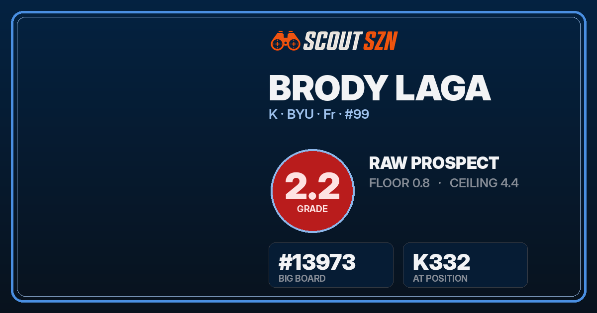 Share card for Brody Laga