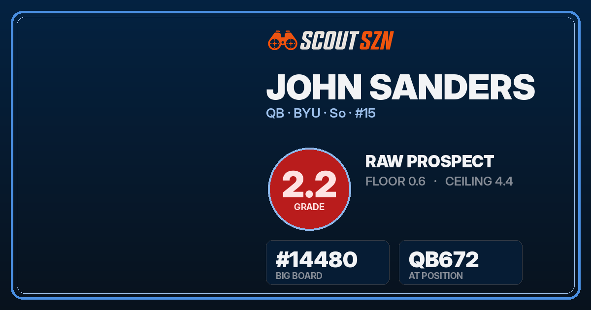 Share card for John Sanders