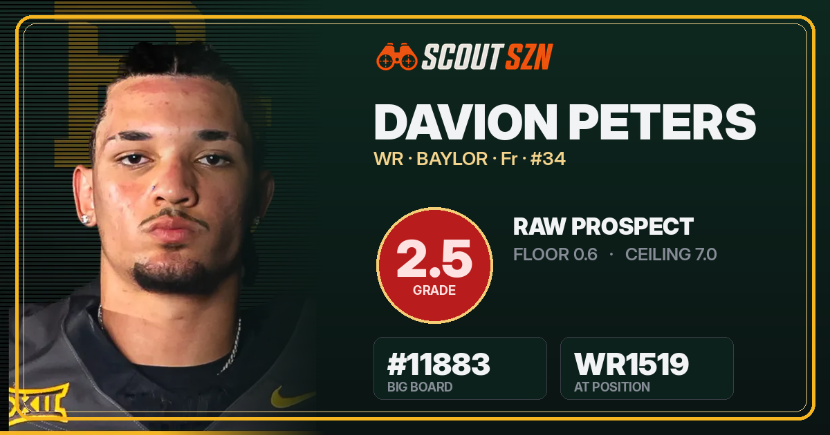 Share card for Davion Peters