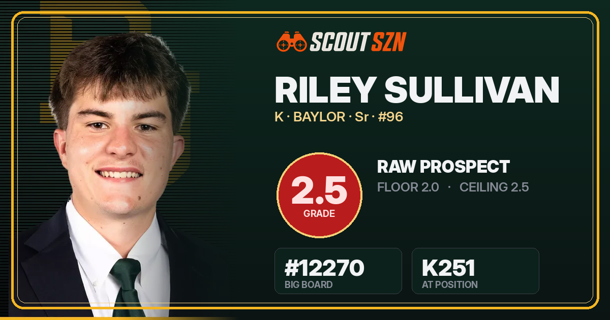 Share card for Riley Sullivan