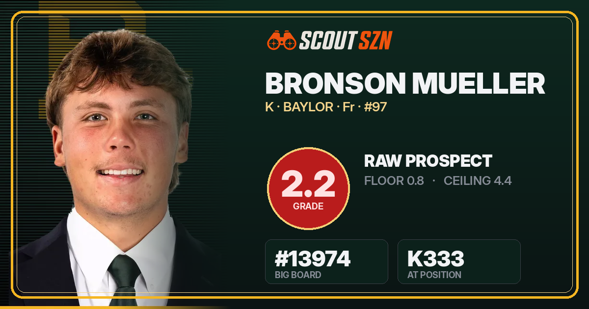 Share card for Bronson Mueller