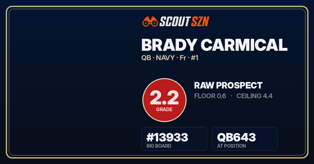 Share card for Brady Carmical