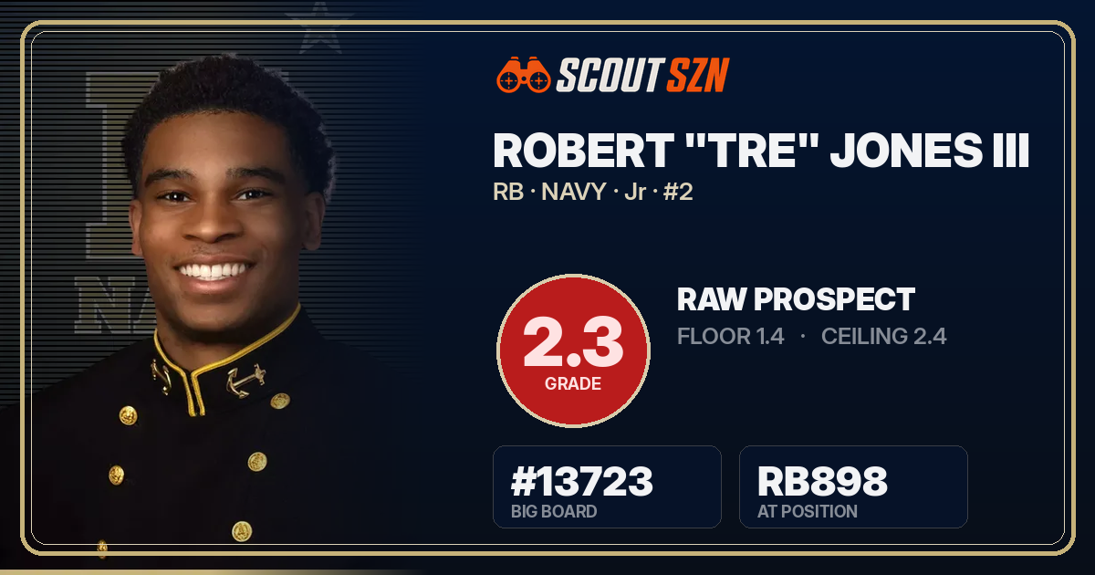 Share card for Robert "Tre" Jones III
