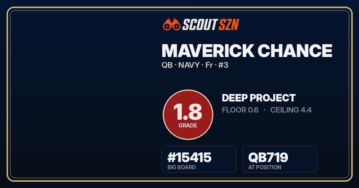 Share card for Maverick Chance