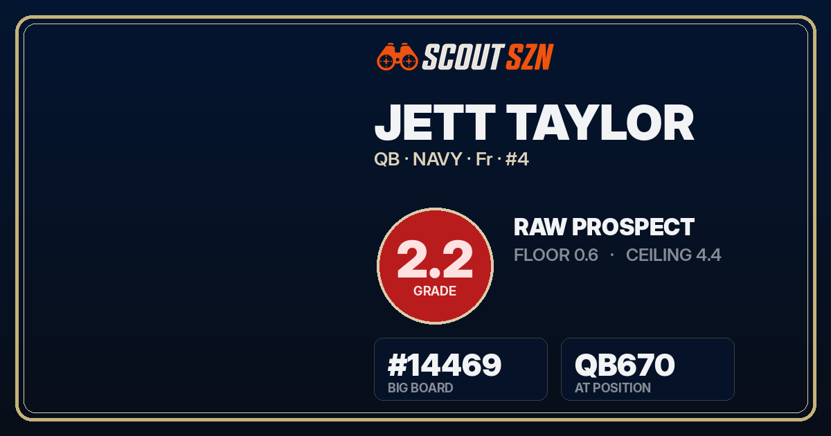 Share card for Jett Taylor