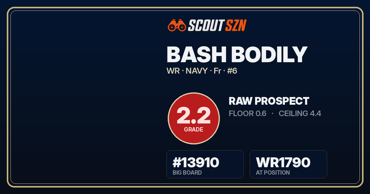 Share card for Bash Bodily