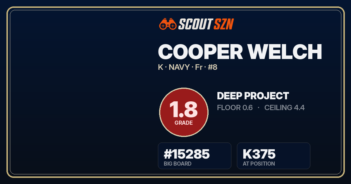 Share card for Cooper Welch