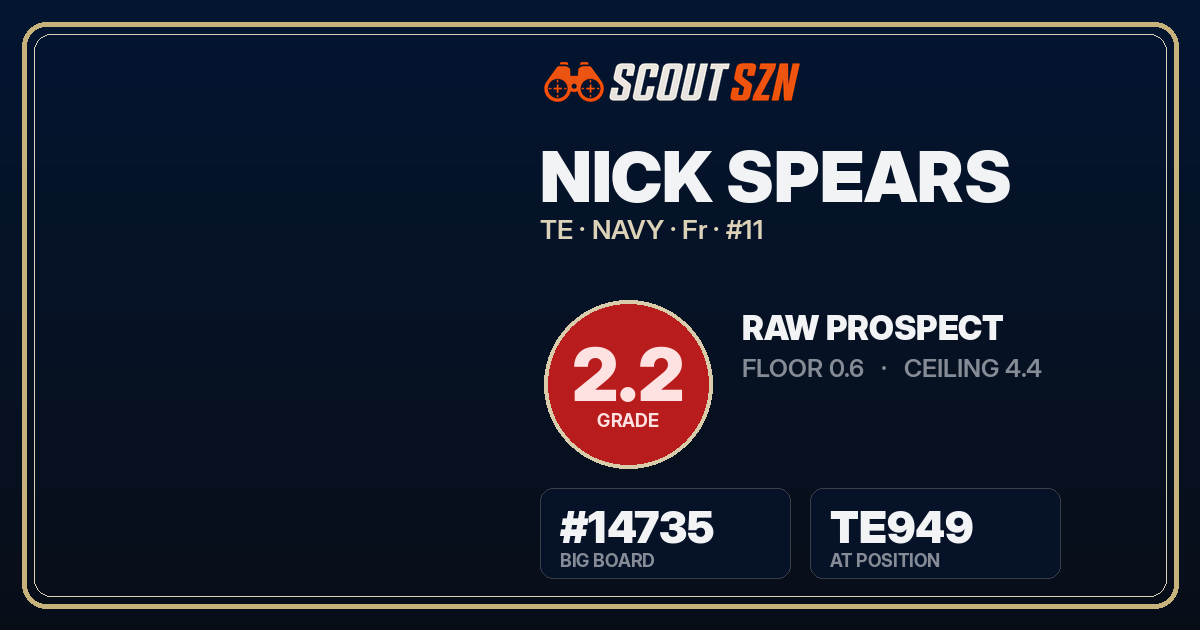 Share card for Nick Spears