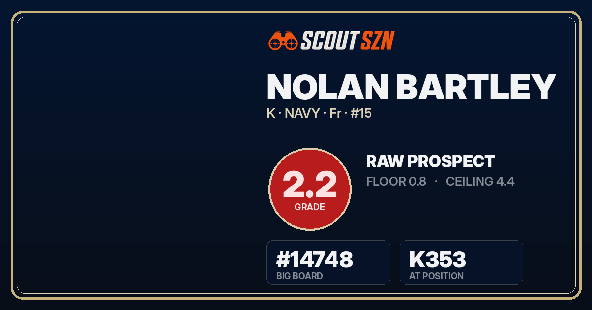 Share card for Nolan Bartley