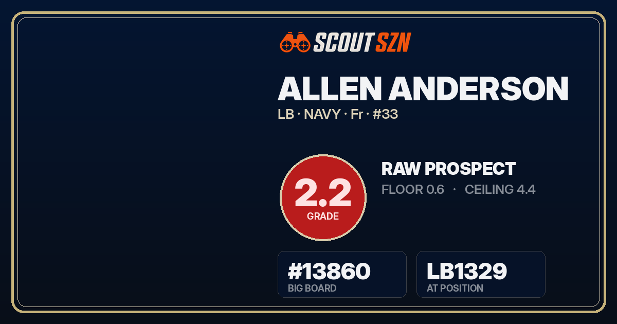 Share card for Allen Anderson