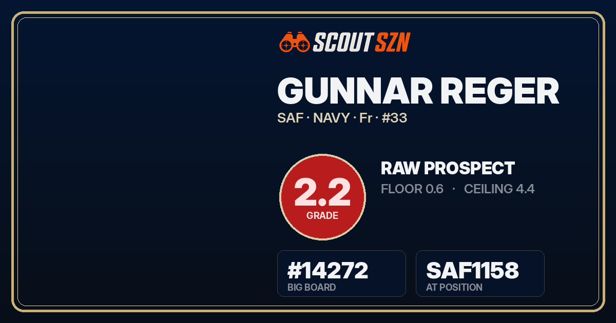 Share card for Gunnar Reger