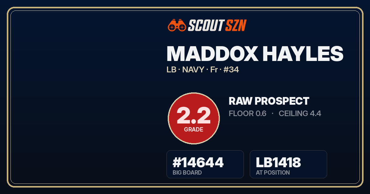Share card for Maddox Hayles