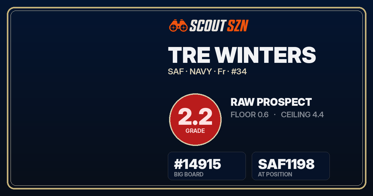 Share card for Tre Winters