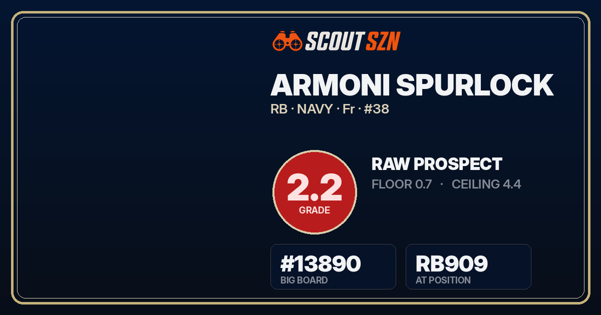 Share card for Armoni Spurlock
