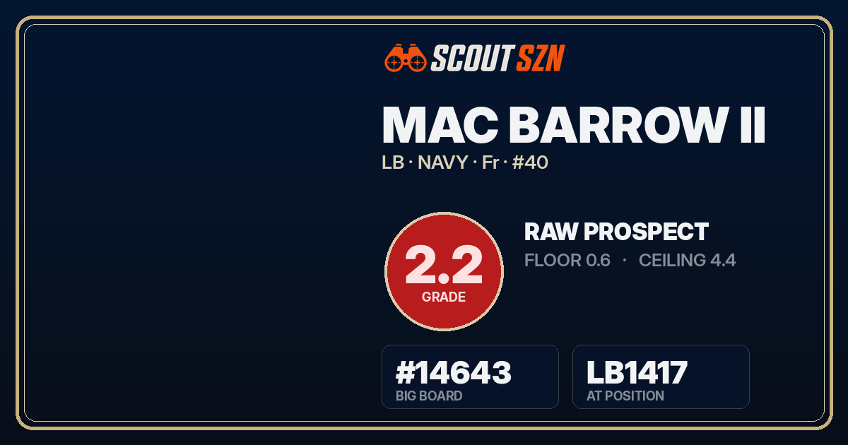 Share card for Mac Barrow II