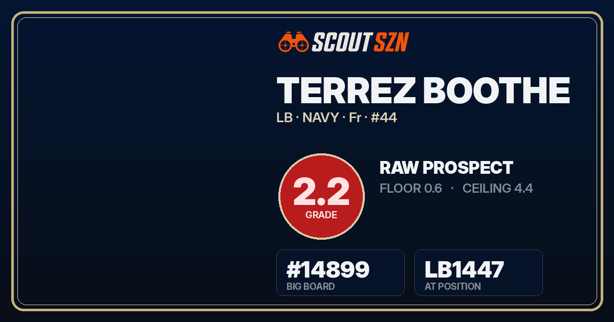 Share card for Terrez Boothe