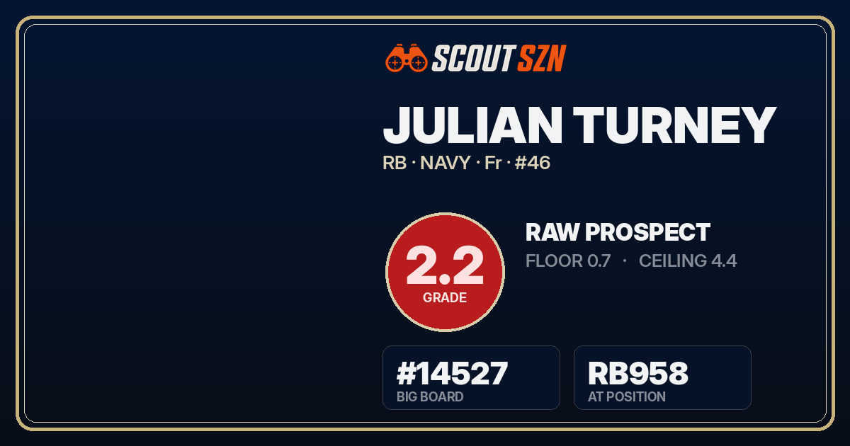 Share card for Julian Turney