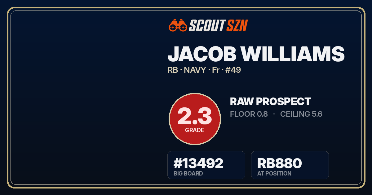 Share card for Jacob Williams