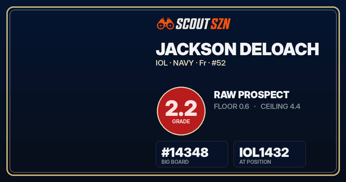 Share card for Jackson DeLoach