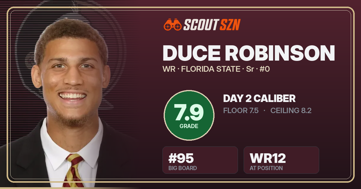 Share card for Duce Robinson