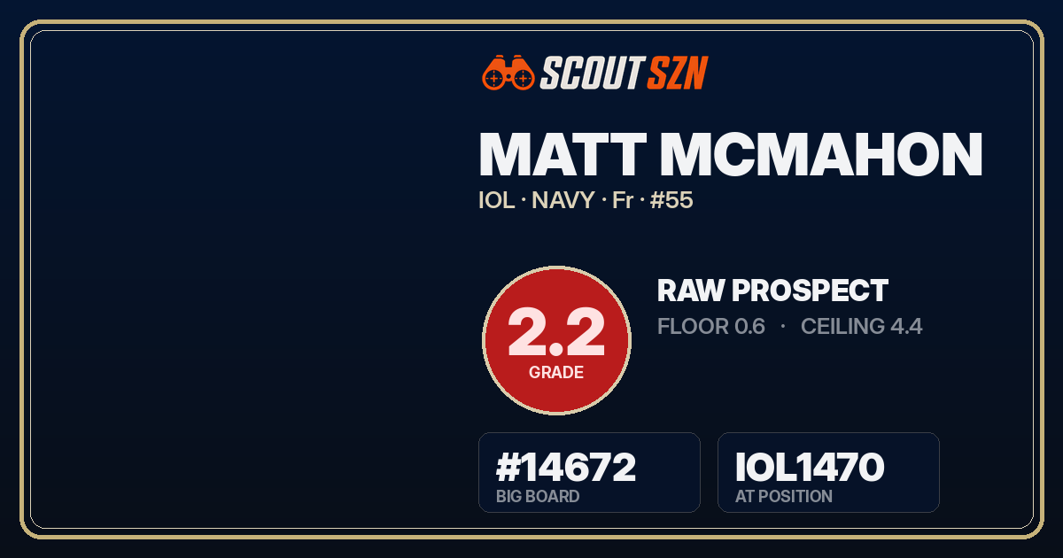Share card for Matt McMahon