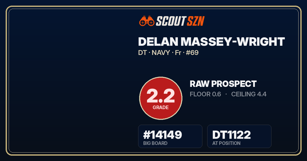 Share card for Delan Massey-Wright