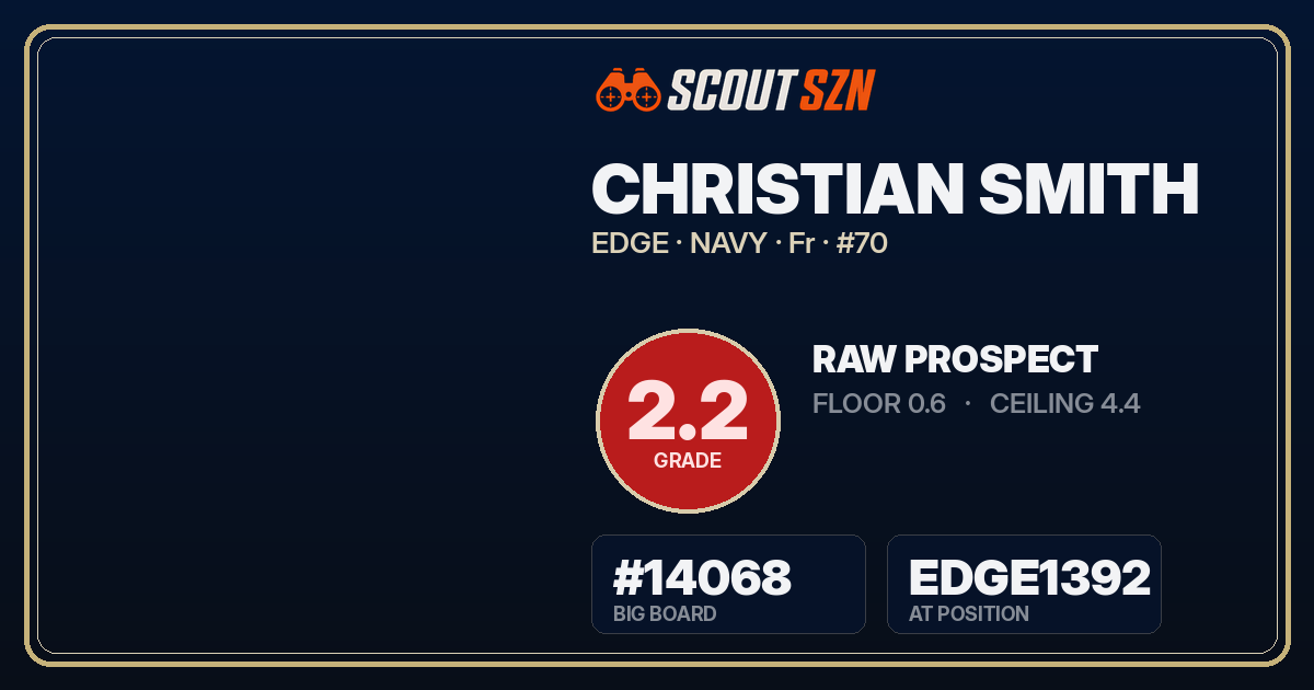 Share card for Christian Smith