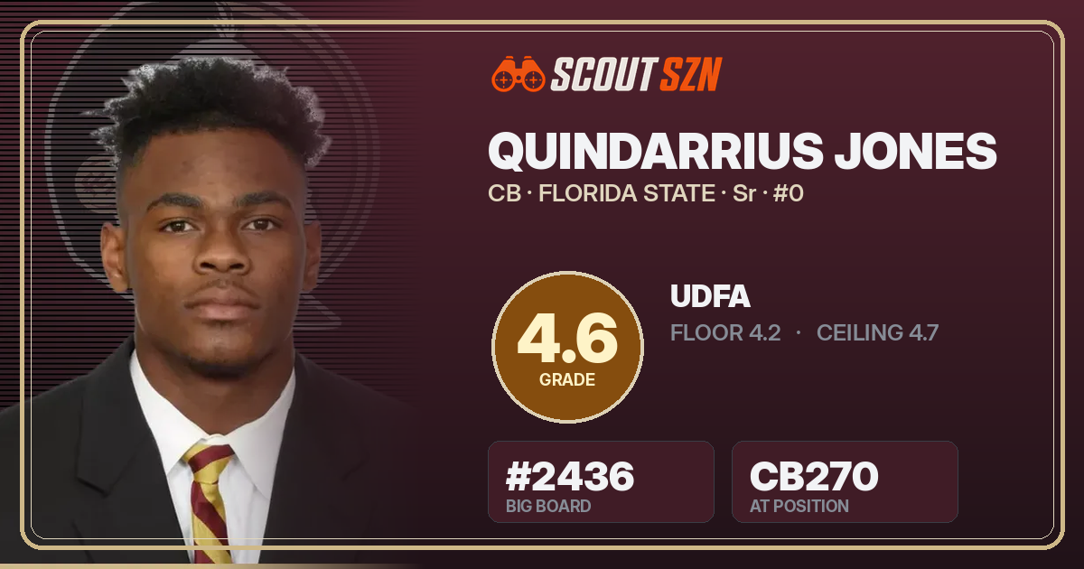 Share card for Quindarrius Jones
