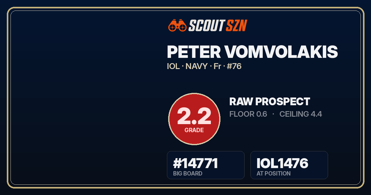 Share card for Peter Vomvolakis