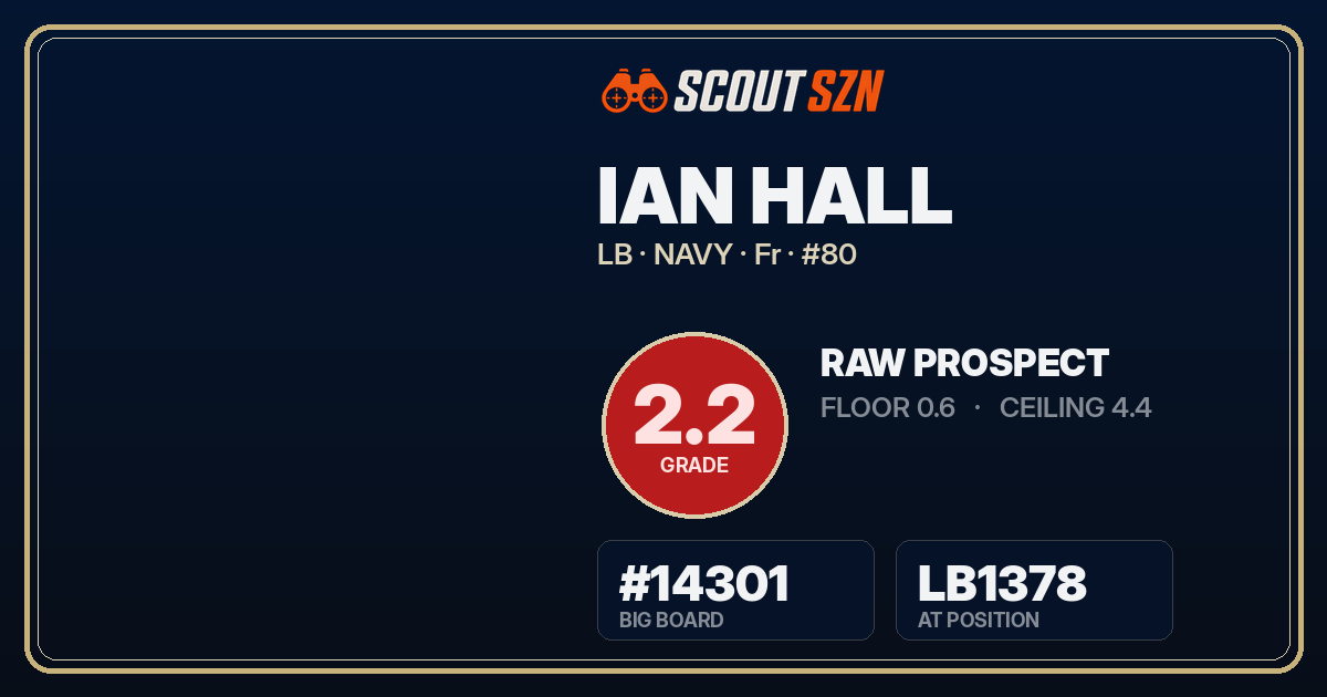 Share card for Ian Hall