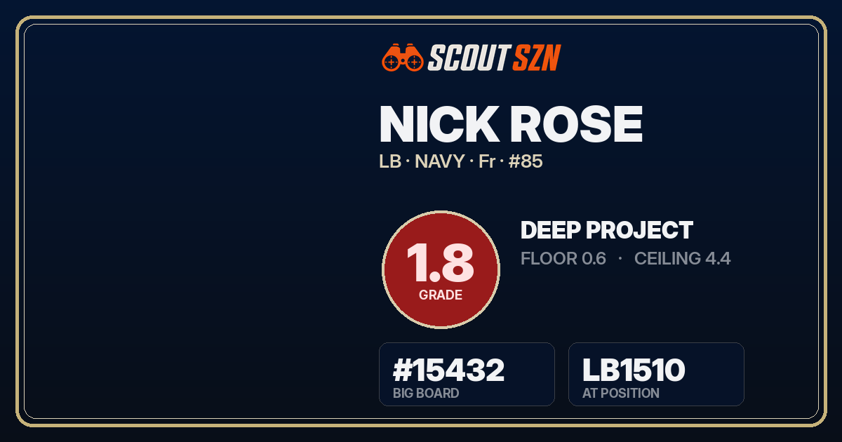 Share card for Nick Rose