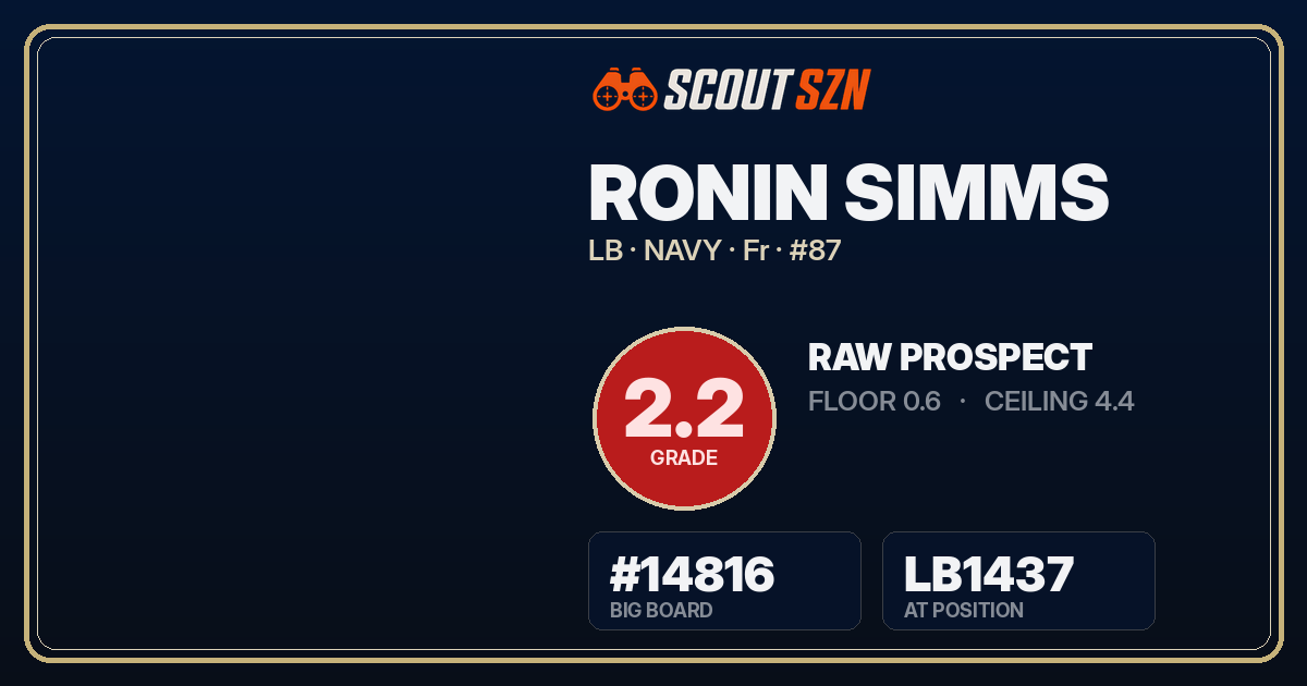 Share card for Ronin Simms