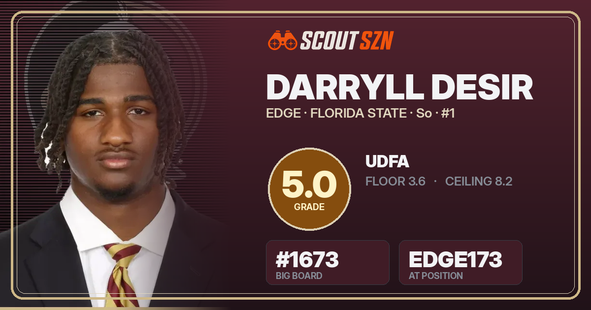 Share card for Darryll Desir