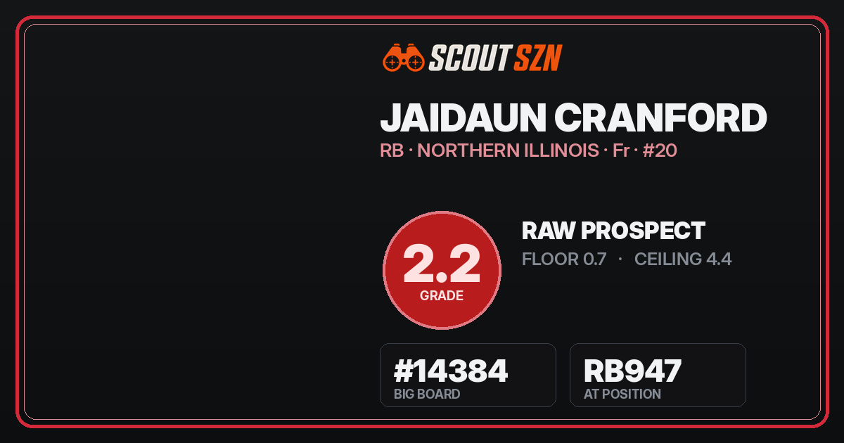 Share card for Jaidaun Cranford