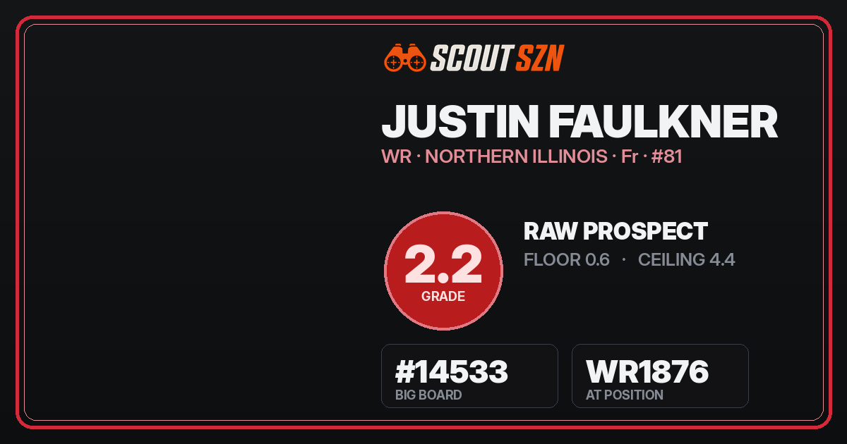 Share card for Justin Faulkner